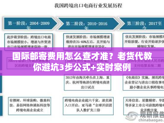 国际邮寄费用怎么查才准?老货代教你避坑3步公式+实时案例 国际邮寄费用怎么查才准?老货代教你避坑3步公式+实时案例