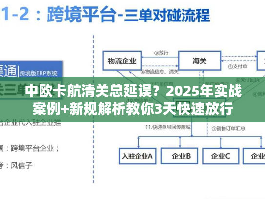 中欧卡航清关总延误?2025年实战案例+新规解析教你3天快速放行 中欧卡航清关总延误?2025年实战案例+新规解析教你3天快速放行