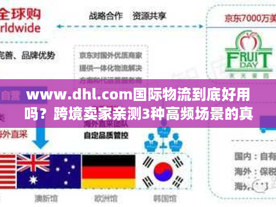 www.dhl.com国际物流到底好用吗？跨境卖家亲测3种高频场景的真实体验