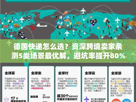 德国快递怎么选?资深跨境卖家亲测5类场景最优解,避坑率提升80% 德国快递怎么选?资深跨境卖家亲测5类场景最优解,避坑率提升80%