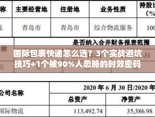 国际包裹快递怎么选?3个实战避坑技巧+1个被90%人忽略的时效密码 国际包裹快递怎么选?3个实战避坑技巧+1个被90%人忽略的时效密码