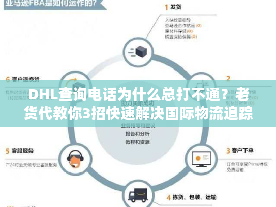 DHL查询电话为什么总打不通？老货代教你3招快速解决国际物流追踪痛点