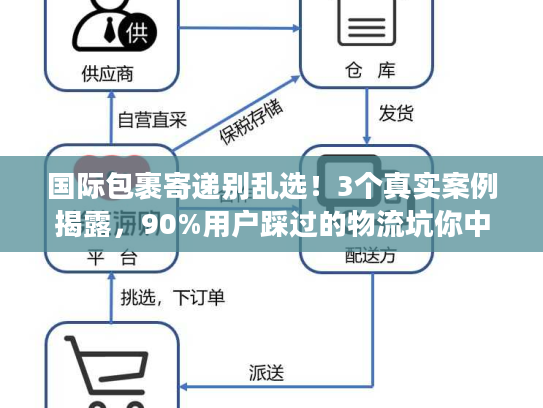 国际包裹寄递别乱选！3个真实案例揭露，90%用户踩过的物流坑你中了几个？