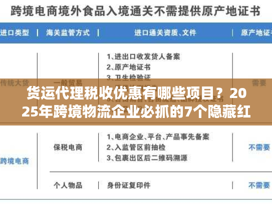 货运代理税收优惠有哪些项目？2025年跨境物流企业必抓的7个隐藏红利