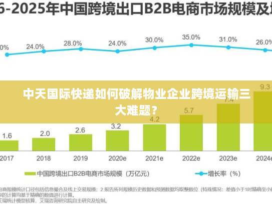 中天国际快递如何破解物业企业跨境运输三大难题? 中天国际快递如何破解物业企业跨境运输三大难题?