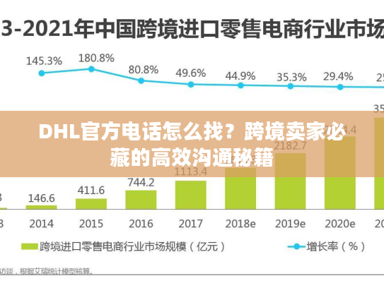 DHL官方电话怎么找?跨境卖家必藏的高效沟通秘籍 DHL官方电话怎么找?跨境卖家必藏的高效沟通秘籍