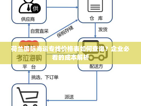 荷兰国际海运专线价格表如何查询？企业必看的成本解析