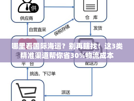 哪里看国际海运?别再瞎找!这3类精准渠道帮你省30%物流成本 哪里看国际海运?别再瞎找!这3类精准渠道帮你省30%物流成本