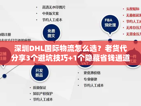 深圳DHL国际物流怎么选?老货代分享3个避坑技巧+1个隐藏省钱通道 深圳DHL国际物流怎么选?老货代分享3个避坑技巧+1个隐藏省钱通道