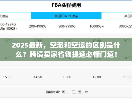 2025最新，空派和空运的区别是什么？跨境卖家省钱提速必懂门道！