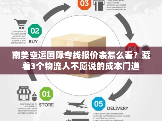 南美空运国际专线报价表怎么看？藏着3个物流人不愿说的成本门道