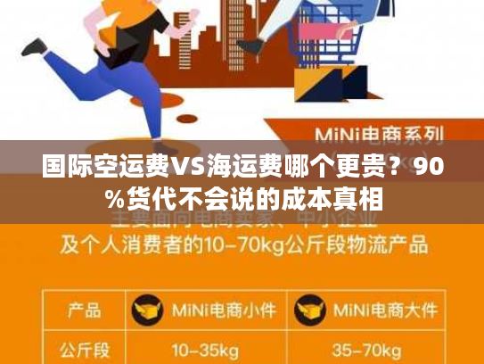 国际空运费VS海运费哪个更贵？90%货代不会说的成本真相