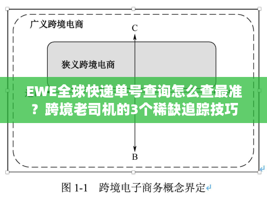 EWE全球快递单号查询怎么查最准？跨境老司机的3个稀缺追踪技巧