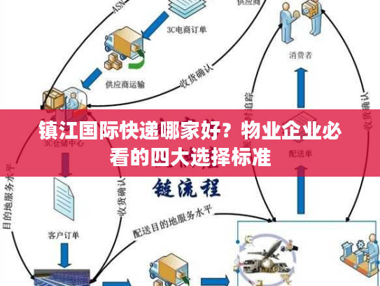 镇江国际快递哪家好?物业企业必看的四大选择标准 镇江国际快递哪家好?物业企业必看的四大选择标准