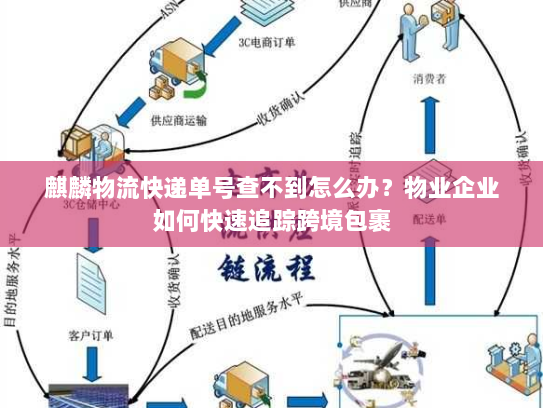 麒麟物流快递单号查不到怎么办?物业企业如何快速追踪跨境包裹 麒麟物流快递单号查不到怎么办?物业企业如何快速追踪跨境包裹