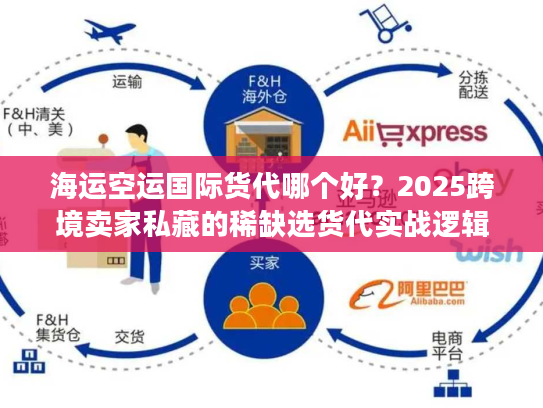 海运空运国际货代哪个好？2025跨境卖家私藏的稀缺选货代实战逻辑