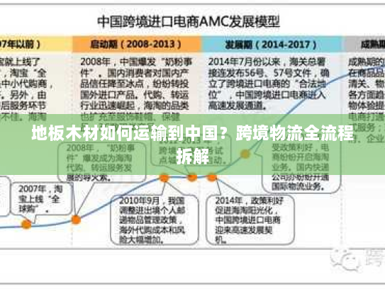 地板木材如何运输到中国?跨境物流全流程拆解 地板木材如何运输到中国?跨境物流全流程拆解