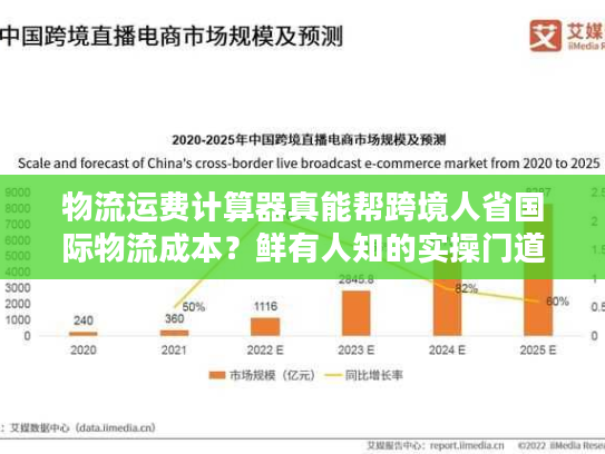 物流运费计算器真能帮跨境人省国际物流成本？鲜有人知的实操门道