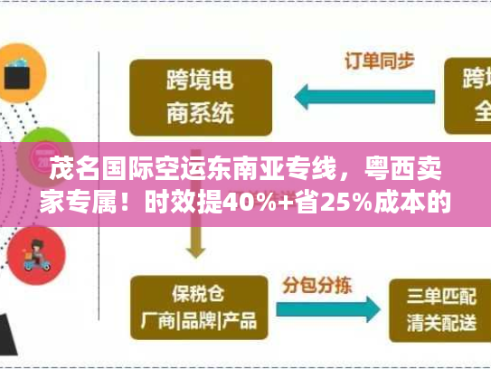 茂名国际空运东南亚专线，粤西卖家专属！时效提40%+省25%成本的稀缺路径？