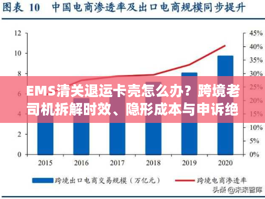 EMS清关退运卡壳怎么办？跨境老司机拆解时效、隐形成本与申诉绝招