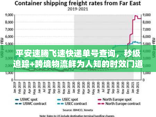 平安速腾飞速快递单号查询，秒级追踪+跨境物流鲜为人知的时效门道