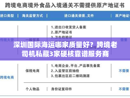深圳国际海运哪家质量好？跨境老司机私藏3家硬核靠谱服务商