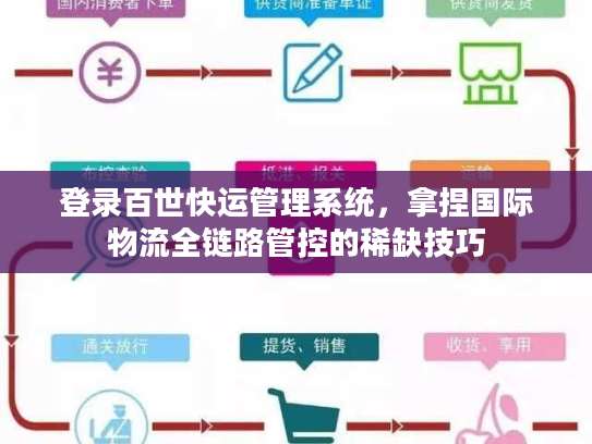 登录百世快运管理系统,拿捏国际物流全链路管控的稀缺技巧 登录百世快运管理系统,拿捏国际物流全链路管控的稀缺技巧
