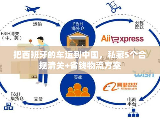 把西班牙的车运到中国，私藏5个合规清关+省钱物流方案