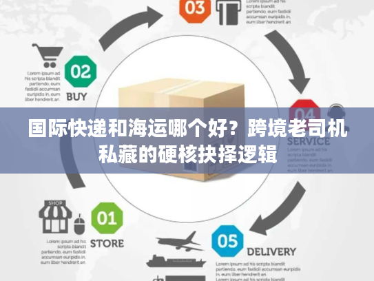 国际快递和海运哪个好?跨境老司机私藏的硬核抉择逻辑 国际快递和海运哪个好?跨境老司机私藏的硬核抉择逻辑