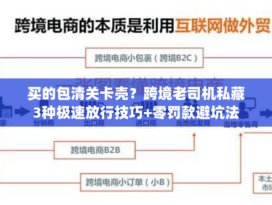 买的包清关卡壳？跨境老司机私藏3种极速放行技巧+零罚款避坑法