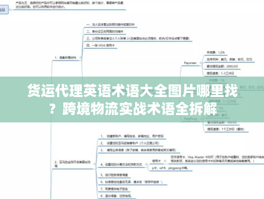 货运代理英语术语大全图片哪里找？跨境物流实战术语全拆解