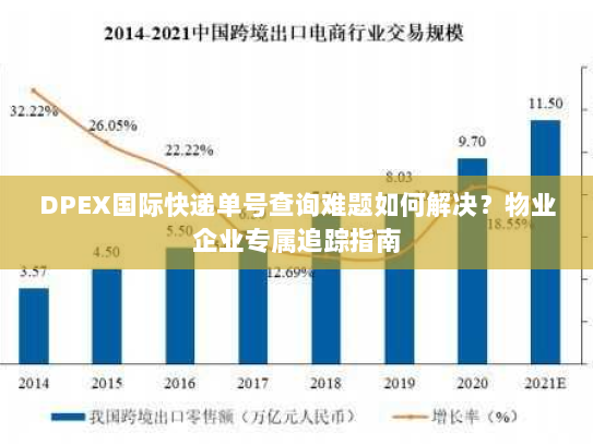 DPEX国际快递单号查询难题如何解决？物业企业专属追踪指南
