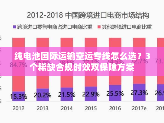 纯电池国际运输空运专线怎么选？3个稀缺合规时效双保障方案