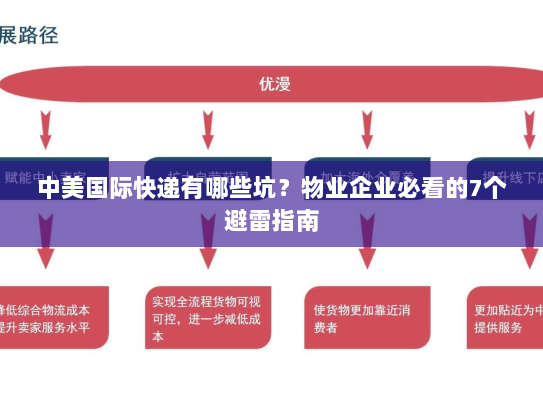 中美国际快递有哪些坑?物业企业必看的7个避雷指南 中美国际快递有哪些坑?物业企业必看的7个避雷指南