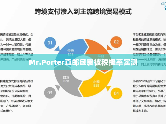 Mr.Porter直邮包裹被税概率实测 Mr.Porter直邮包裹被税概率实测