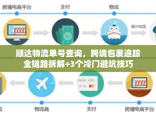 顺达物流单号查询,跨境包裹追踪全链路拆解+3个冷门避坑技巧 顺达物流单号查询,跨境包裹追踪全链路拆解+3个冷门避坑技巧