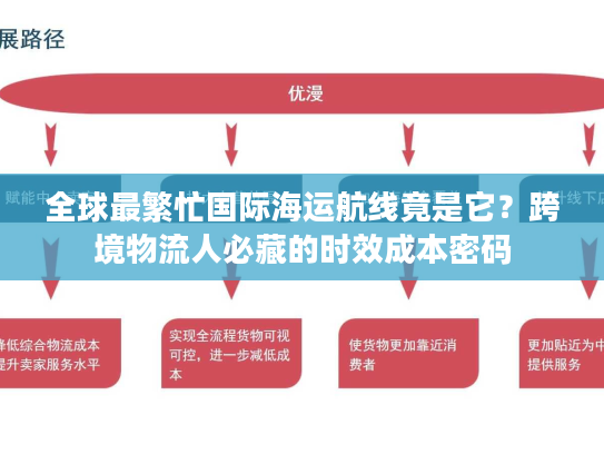 全球最繁忙国际海运航线竟是它？跨境物流人必藏的时效成本密码