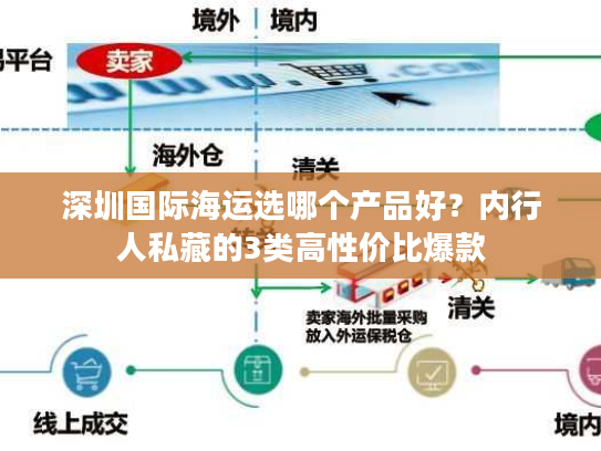 深圳国际海运选哪个产品好？内行人私藏的3类高性价比爆款