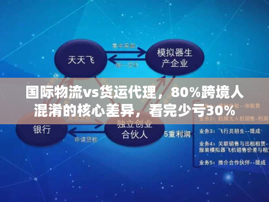 国际物流vs货运代理,80%跨境人混淆的核心差异,看完少亏30% 国际物流vs货运代理,80%跨境人混淆的核心差异,看完少亏30%