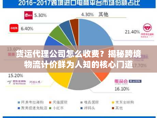 货运代理公司怎么收费？揭秘跨境物流计价鲜为人知的核心门道