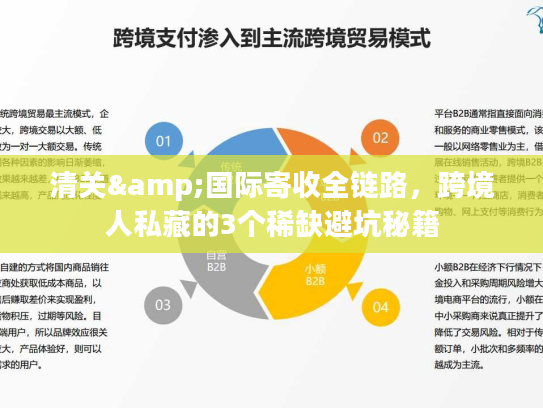 清关&国际寄收全链路，跨境人私藏的3个稀缺避坑秘籍