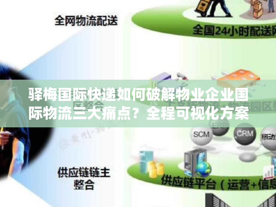 驿梅国际快递如何破解物业企业国际物流三大痛点?全程可视化方案解析 驿梅国际快递如何破解物业企业国际物流三大痛点?全程可视化方案解析