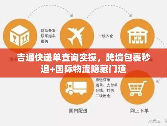 吉通快递单查询实操,跨境包裹秒追+国际物流隐藏门道 吉通快递单查询实操,跨境包裹秒追+国际物流隐藏门道