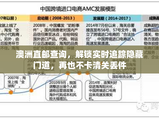 澳洲直邮查询,解锁实时追踪隐藏门道,再也不卡清关丢件 澳洲直邮查询,解锁实时追踪隐藏门道,再也不卡清关丢件
