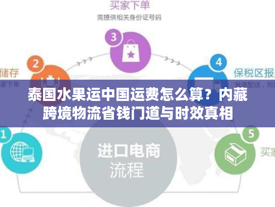 泰国水果运中国运费怎么算？内藏跨境物流省钱门道与时效真相