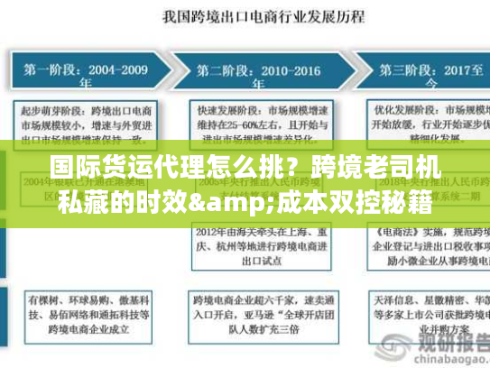 国际货运代理怎么挑?跨境老司机私藏的时效&成本双控秘籍 国际货运代理怎么挑?跨境老司机私藏的时效&成本双控秘籍