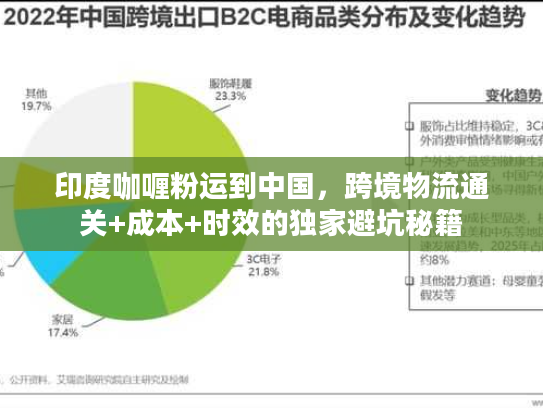印度咖喱粉运到中国，跨境物流通关+成本+时效的独家避坑秘籍