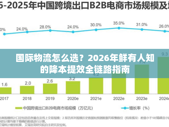 国际物流怎么选？2026年鲜有人知的降本提效全链路指南