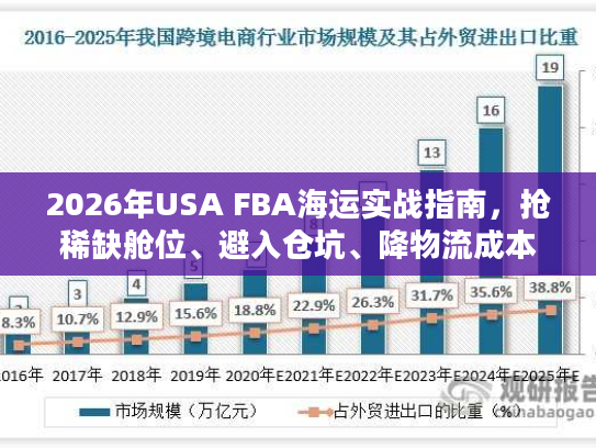2026年USA FBA海运实战指南，抢稀缺舱位、避入仓坑、降物流成本