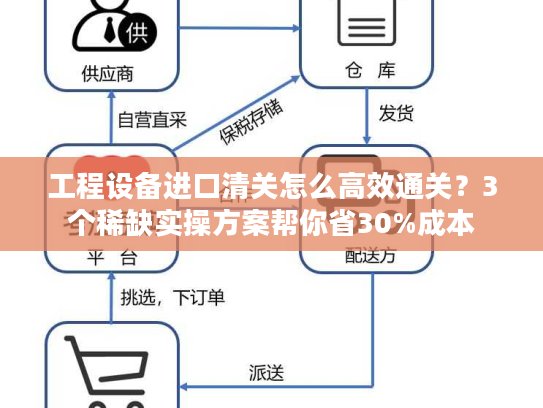 工程设备进口清关怎么高效通关？3个稀缺实操方案帮你省30%成本